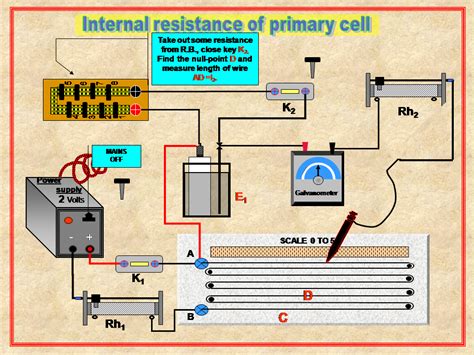 Physics Learn: Internal resistance of primary cell physics experiment ...