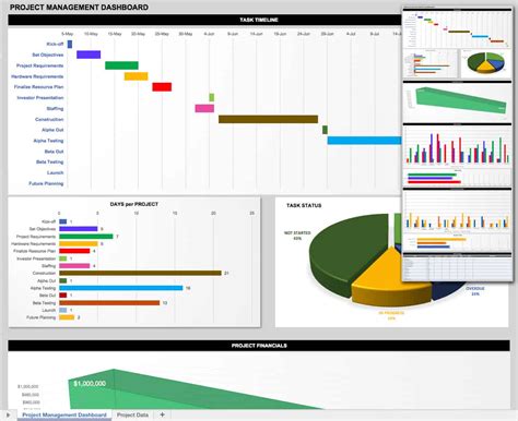 Project Management Dashboard Templates