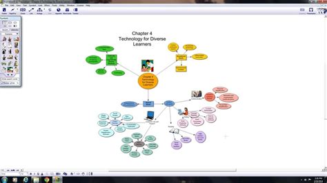 Standard 2: Concept map using Inspiration Software - E-Portfolio