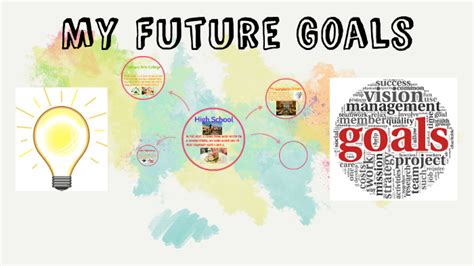 My Future Goals by Georgie Salazar on Prezi