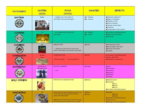 7 Sacraments