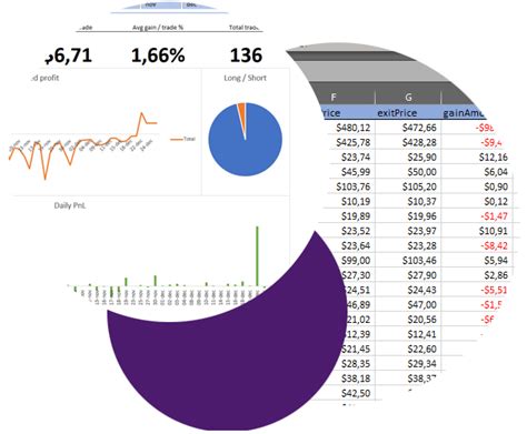 Notion Trading Journal Template / My forex notion templates & resources ...