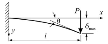 Beam Deflection Table Cantilever - Infoupdate.org