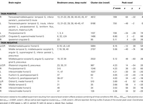 Sleepiness: Karolinska Sleepiness Scale