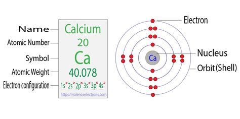 How to Write the Electron Configuration for Calcium (Ca)