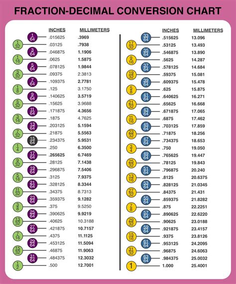 Fraction Chart - 10 Free PDF Printables | Printablee | Fraction chart ...