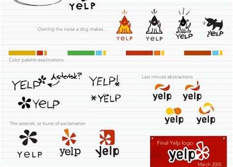 Brand New: Yelp Logo History