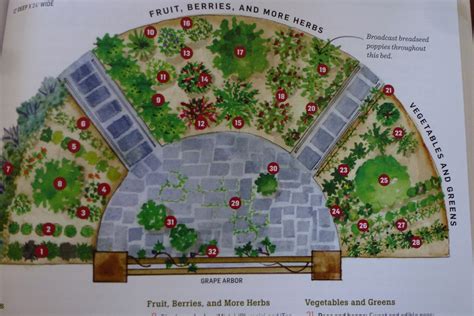 73 Ways to Design Food Gardens