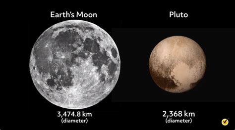 Defining Planets: The Transformation of Pluto's Status (Video)