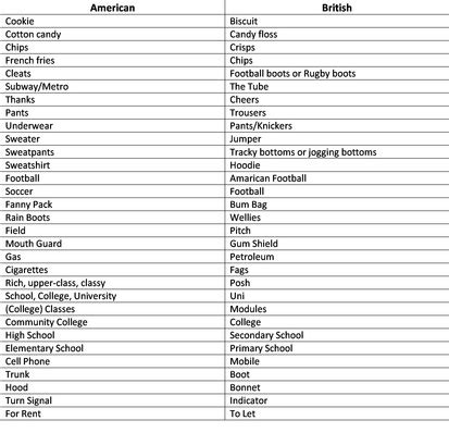 Human Characteristics - England