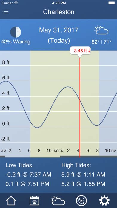 Tide Charts for PC - Free Download: Windows 7,10,11 Edition