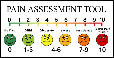 Printable Pain Scale Faces