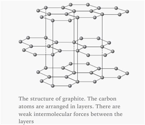 Graphite | Science projects, Chemistry, Teaching