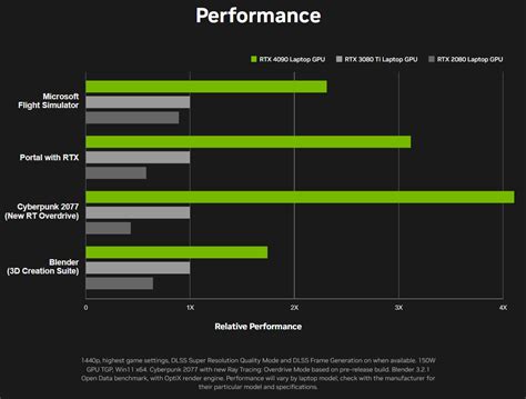 NVIDIA Unleashes GeForce RTX 4090, RTX 4080, RTX 4070, RTX 4060, RTX ...