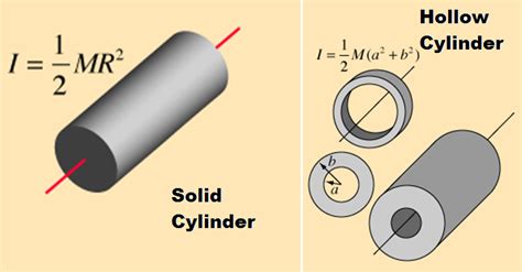 Moment Of Inertia A Solid Cylinder Equation - Tessshebaylo