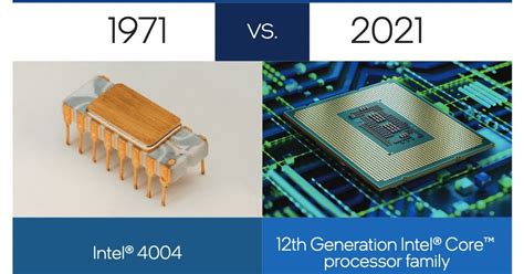 Intel 4004, the World’s First Commercial Microprocessor, Turns 50 Today ...