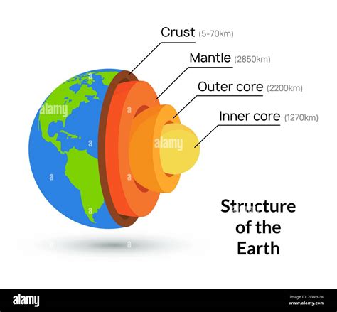 Earth crust layers hi-res stock photography and images - Alamy