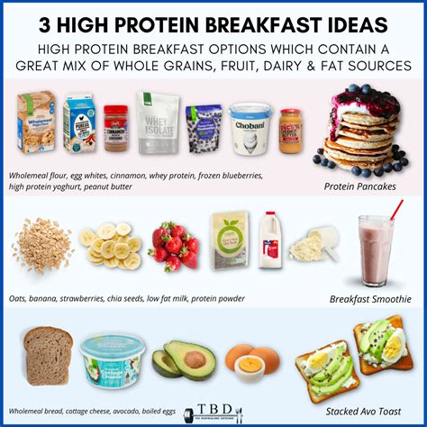 High Protein Breakfast Ideas — The Bodybuilding Dietitians