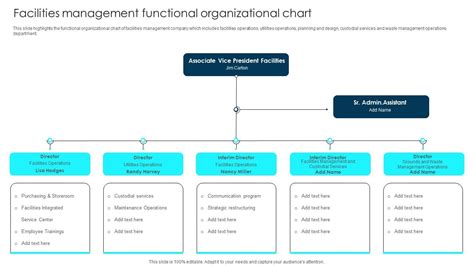 Facilities Management Functional Organizational Chart Strategic ...