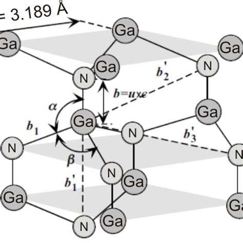 36.: Ga atom: a) electron configuration, b) energy levels | Download ...