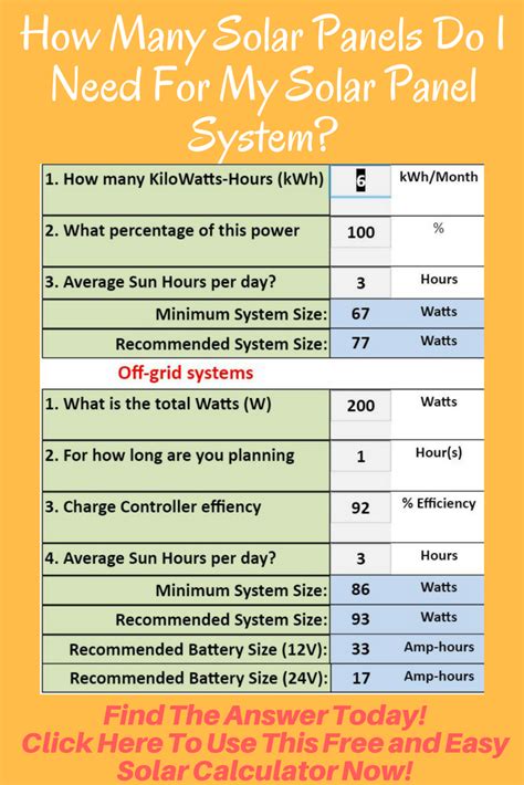 Free Solar Panel Calculator and Solar Power Calculator • SOLAR POWER SECRETS | Solar power ...