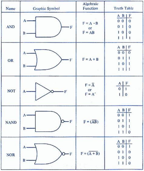 Logic Gate Switch Diagram Logic Gates Circuit Types Circuits