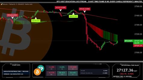 🔴 BTC Live Chart with Signals New Chart #bitcoin #education #signals ...