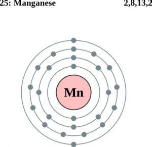 Manganese Facts - Mn or Element Atomic Number 25