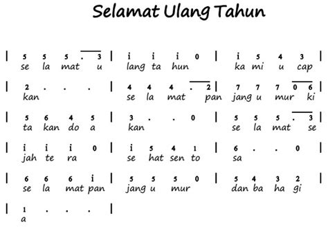 Not Lagu Selamat Ulang Tahun Lengkap Terbaru Untuk Perayaan Ulang Tahun