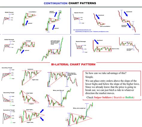 Forex Major Market Patterns - Forex Lines Ea