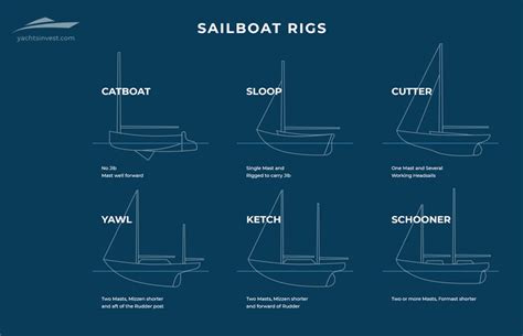 Types of Sailboats by Type of Rig | Allied Yachting