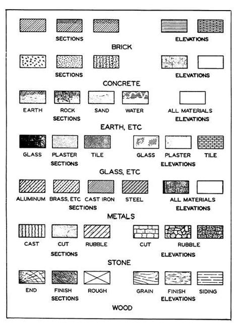 Engineering Drawing Symbols And Their Meanings Pdf at PaintingValley ...