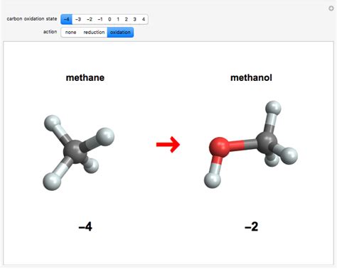 Oxidation States of Carbon - Wolfram Demonstrations Project