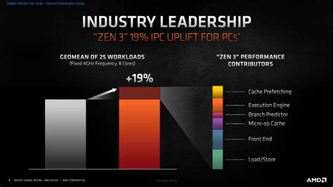 AMD Ryzen 5000 Review: The best consumer CPU we've ever seen | PCWorld