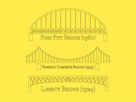 Pittsburgh Bridges by Victor Dubbs on Dribbble