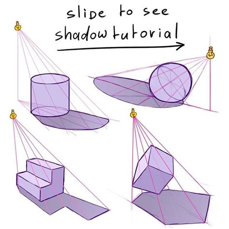 Shadow Tutorial Drawing