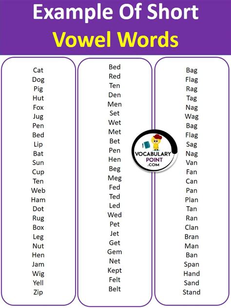 Short Vowel Sound Words: A Guide for English Learners