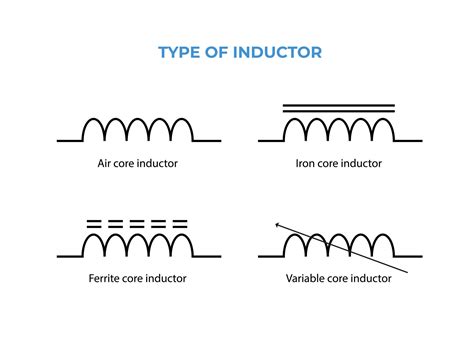 Different types of inductor symbol. electronic circuit symbol 30767443 ...