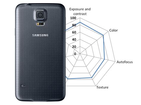 Samsung Galaxy S5 camera review: Digital Photography Review