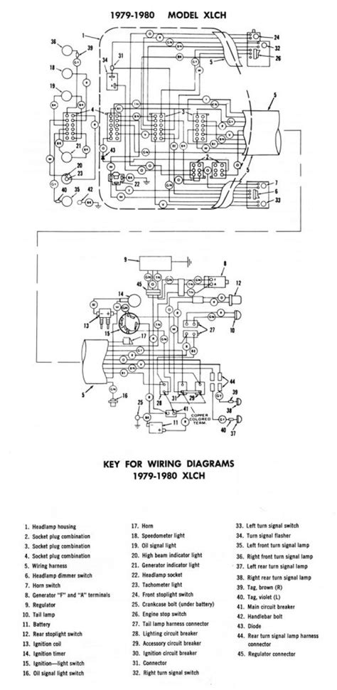 Harley Diagrams And Manuals - Harley Sportster Wiring Diagram ...