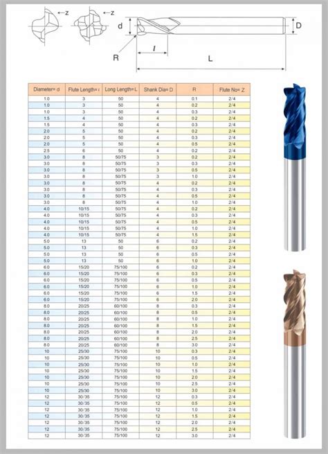 Standard Size Carbide End Mill Carbide Rounding Corner Radius End Mill ...