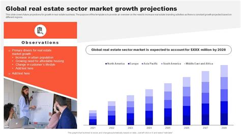 Guide To Real Estate Branding Global Real Estate Sector Market Growth ...