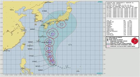 Joint Typhoon Warning Center Increases Warnings and Improves Graphics ...