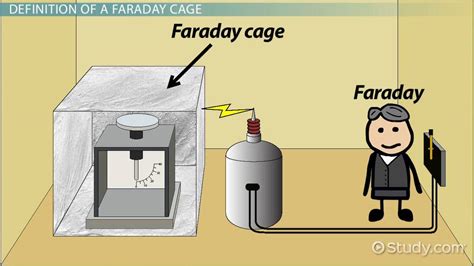 Faraday Cage Overview & Material - Lesson | Study.com