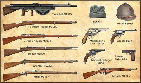 ww1 Serbian and Montenegro Armies weapons #weapon #ww1 #army #guns ...