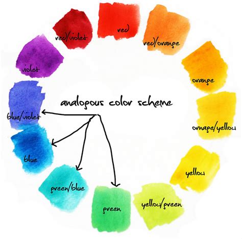 What Are Analogous Colors And How Are They Used?