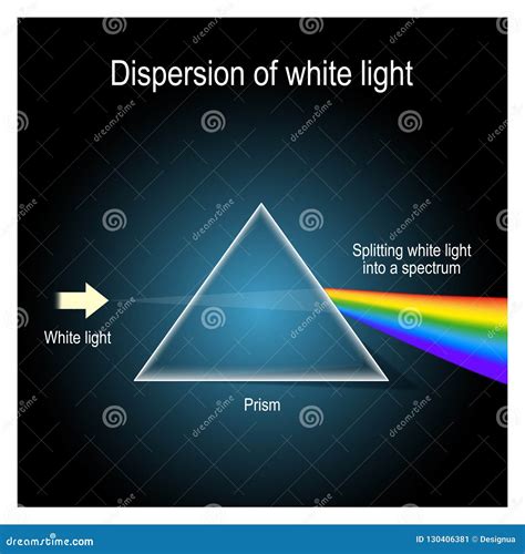 Dispersion Of White Light In Prism Cartoon Vector | CartoonDealer.com ...