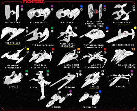 Star Wars Expanded Universe Ships | Star Wars 101