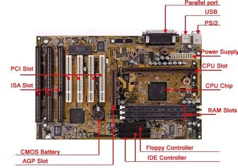 What is Motherboard: Components, Functions & Types of Motherboard!!