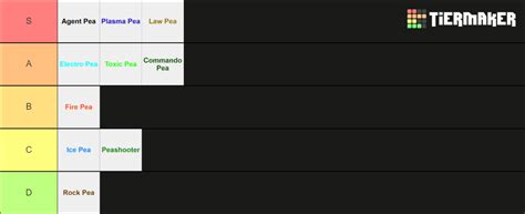 PvZ GW2 Peashooter Tier List (Community Rankings) - TierMaker